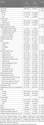 Predictors of cognitive change in cognitively healthy older women in Panama: the PARI-HD study